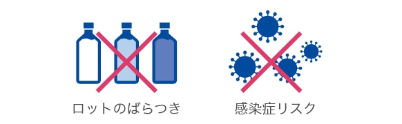 無血清培地のメリット