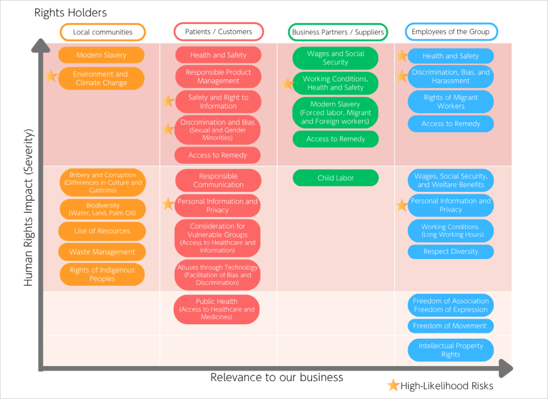 Human Rights Risk Map