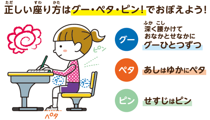 正しい姿勢は【グー・ペタ・ピン】