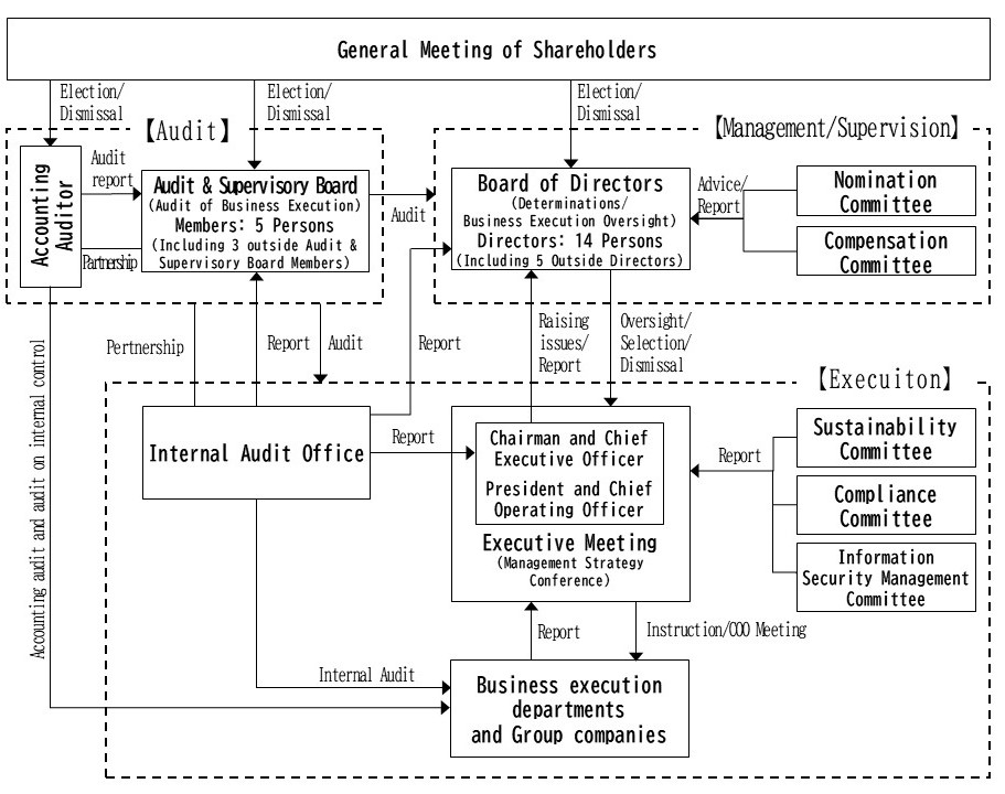 Our System for Guidance